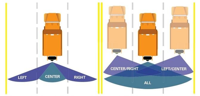 Fig.1: Data has demonstrated that a 70:30 pre-wet ratio (30% brine) does a better job of melting ice, while also using 30% less salt and optimizing truck and spreader usage.